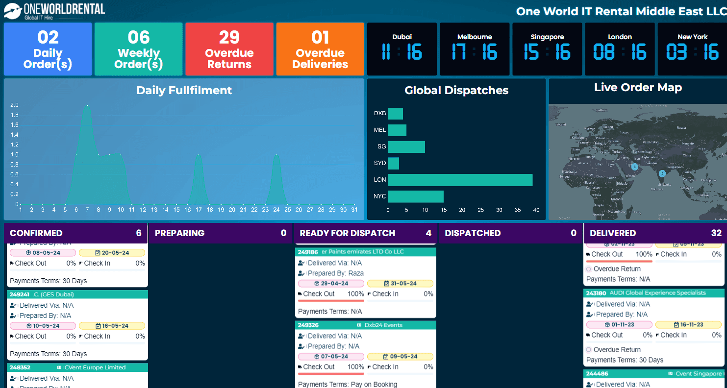 Logistics Operational Dashboard